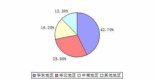土工材料原材料生產(chǎn)區(qū)域結(jié)構(gòu)