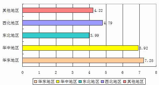 土工材料行業(yè)新項目推薦地域