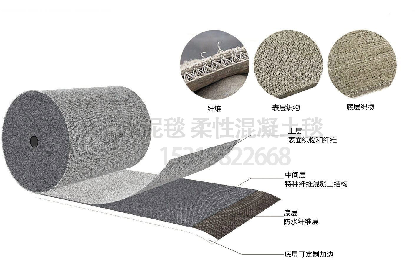 防滲混凝土毯